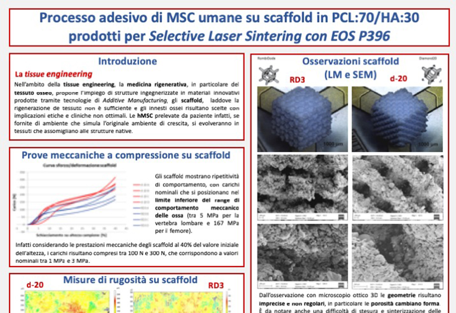 Prosilas investe nella ricerca e studia la miscela Policaprolattone + Idrossiapatite