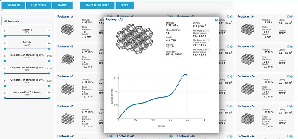 Ultrasim 3D Lattice Library_tpu sls